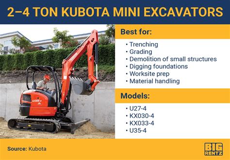 kubota 71 mini excavator|kubota mini excavator specs.